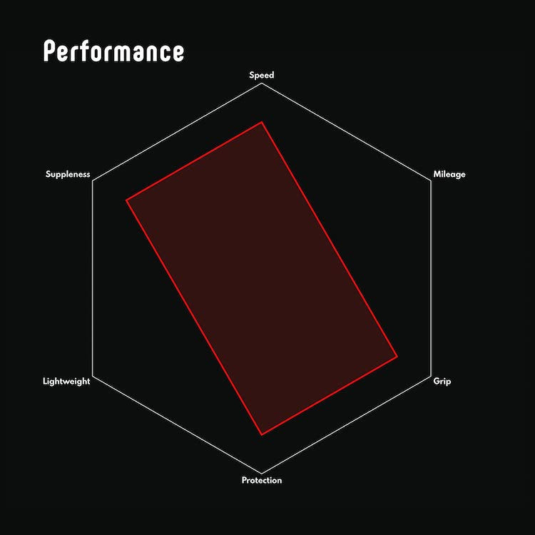 Vittoria Corsa Graphene 2.0 Road Bike Tire